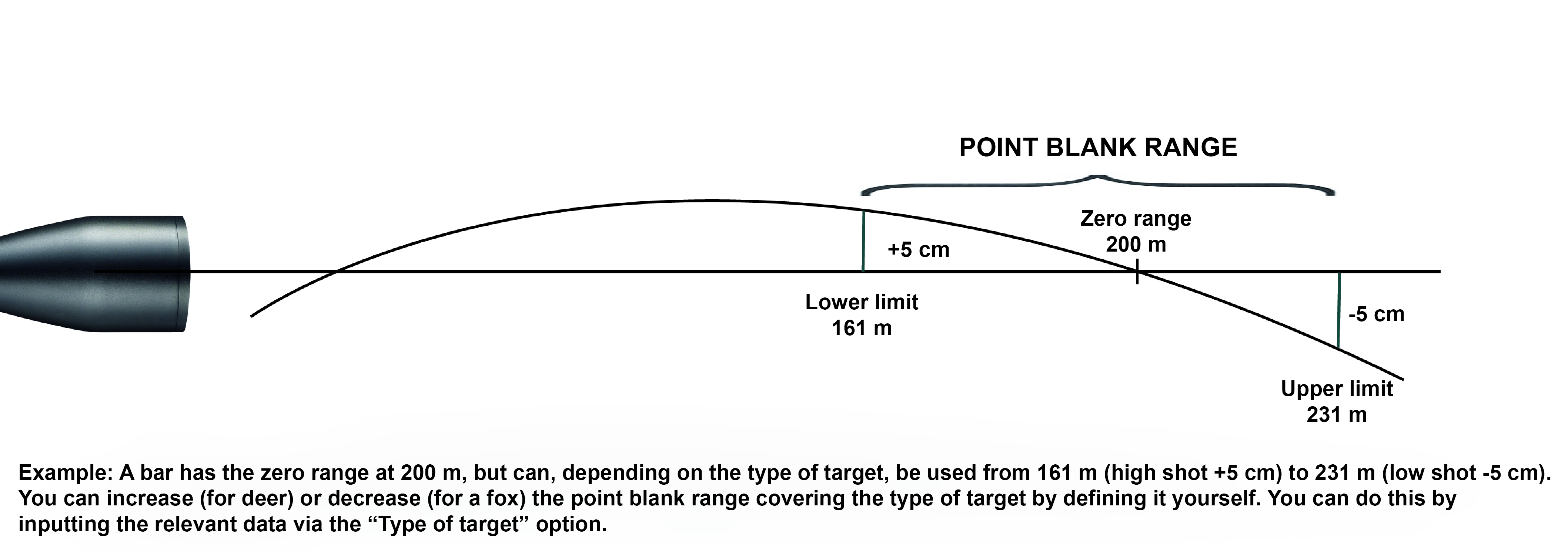 Fake Swarovski Scope 4 12x50 Habicht 4-12x50 How To Id